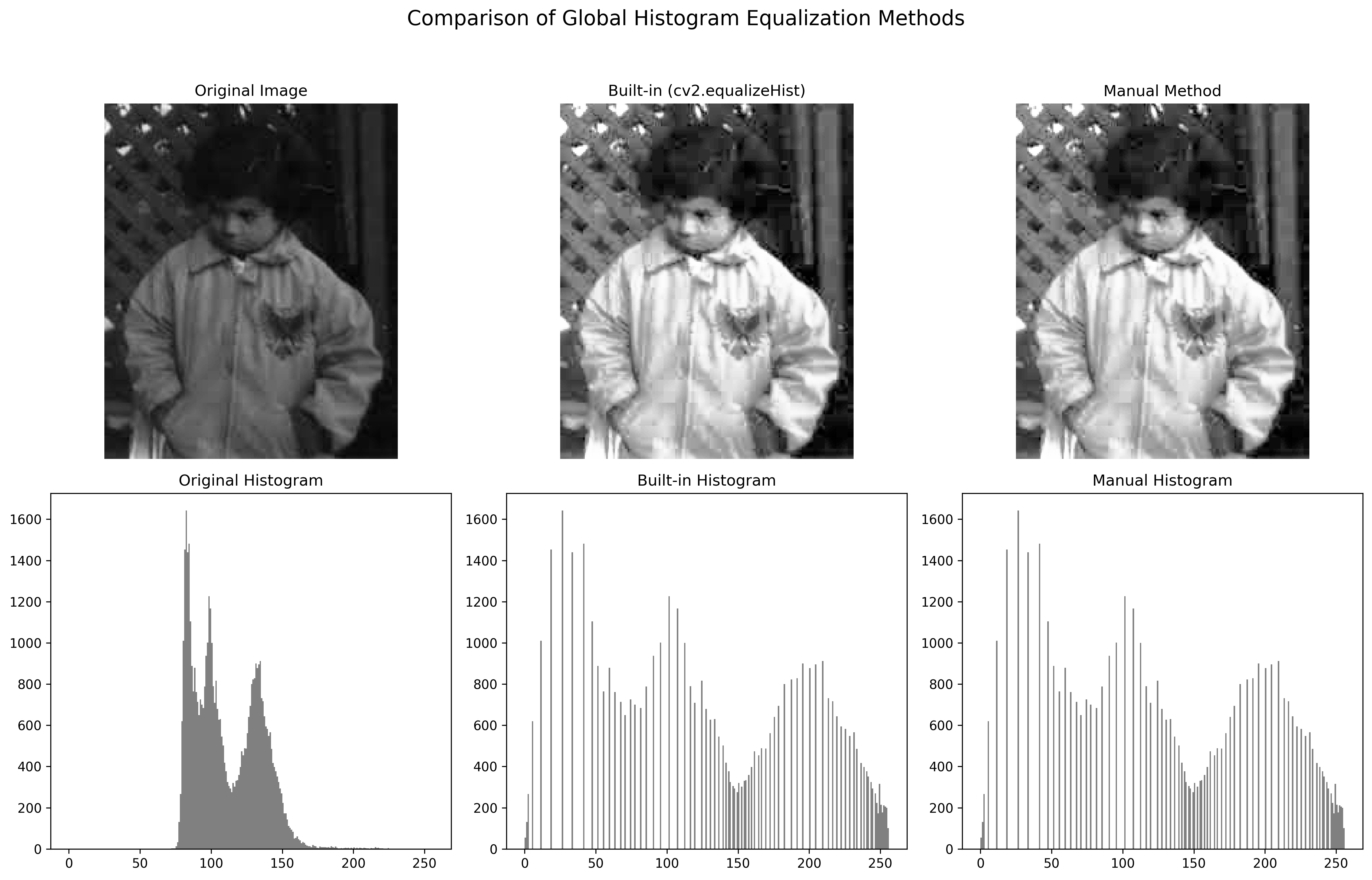 Screenshot of Project 2